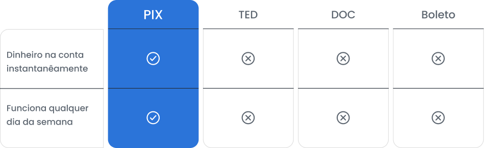 Tabela de comparação